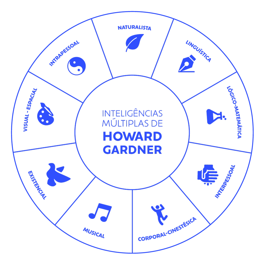 Teste Vocacional Para Fisioterapia Revista Quero